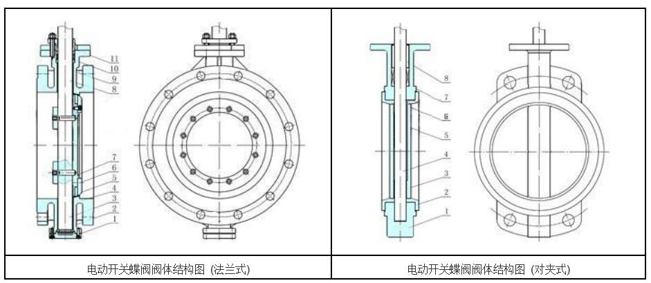 湖南蝶閥生產(chǎn),截止閥銷售,湖南雙正流體設備有限公司 湖南蝶閥生產(chǎn),截止閥銷售,湖南雙正流體設備有限公司