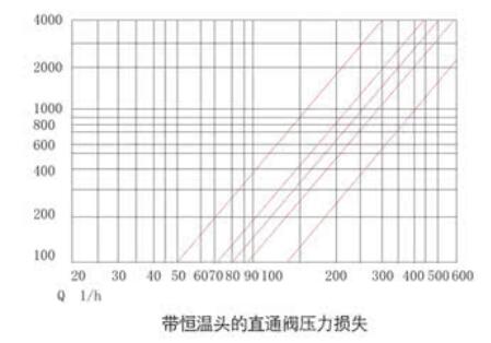 湖南蝶閥生產(chǎn),截止閥銷售,湖南雙正流體設備有限公司 湖南蝶閥生產(chǎn),截止閥銷售,湖南雙正流體設備有限公司
