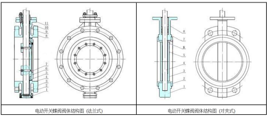 湖南蝶閥生產(chǎn),截止閥銷售,湖南雙正流體設備有限公司 湖南蝶閥生產(chǎn),截止閥銷售,湖南雙正流體設備有限公司