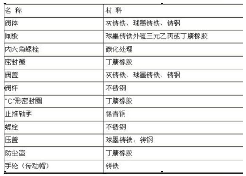 湖南蝶閥生產(chǎn),截止閥銷售,湖南雙正流體設備有限公司 湖南蝶閥生產(chǎn),截止閥銷售,湖南雙正流體設備有限公司