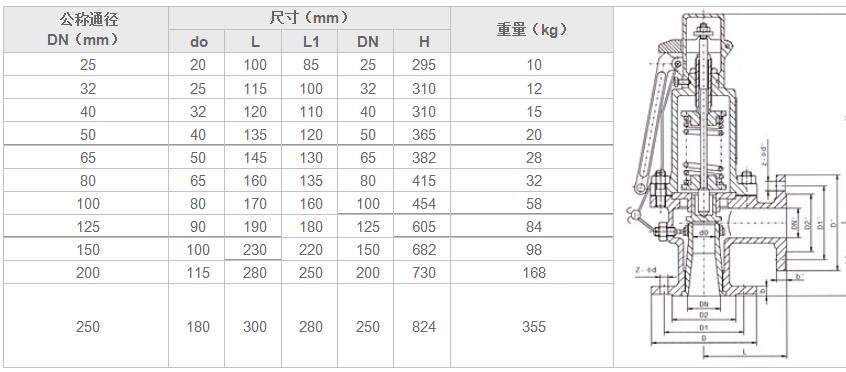 湖南蝶閥生產,截止閥銷售,湖南雙正流體設備有限公司 湖南蝶閥生產,截止閥銷售,湖南雙正流體設備有限公司