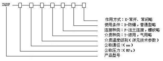 湖南蝶閥生產,截止閥銷售,湖南雙正流體設備有限公司 湖南蝶閥生產,截止閥銷售,湖南雙正流體設備有限公司